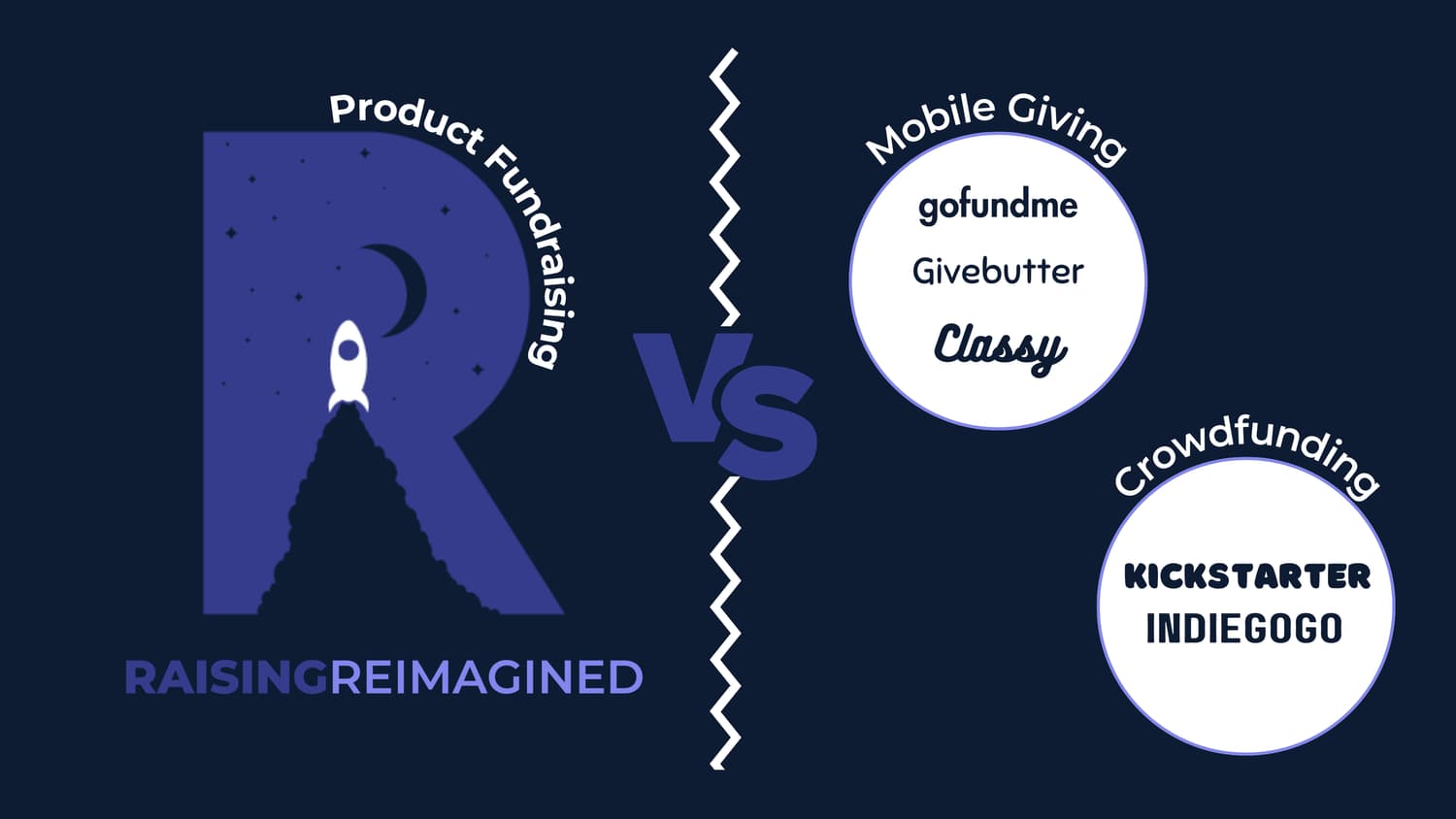 Choosing the Right Fundraising Platform: Raising Reimagined vs. GoFundMe vs. Givebutter vs. Kickstarter
